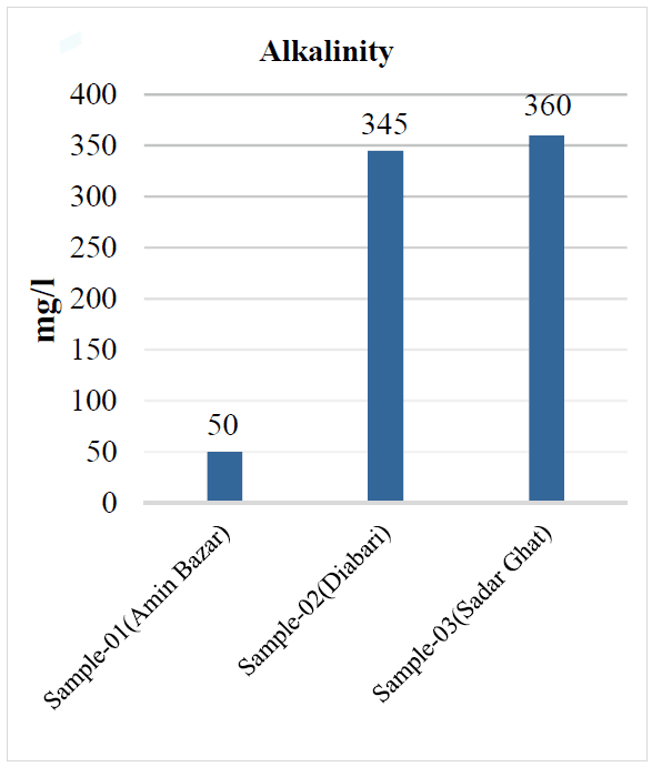 Image for Evaluating Water Quality of Dhaka’s Urban Rivers: Buriganga and Turag